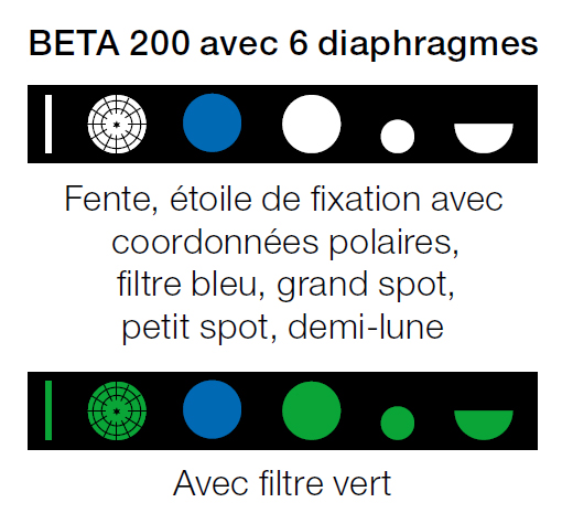 HEINE BETA 200 avec 6 diaphragmes