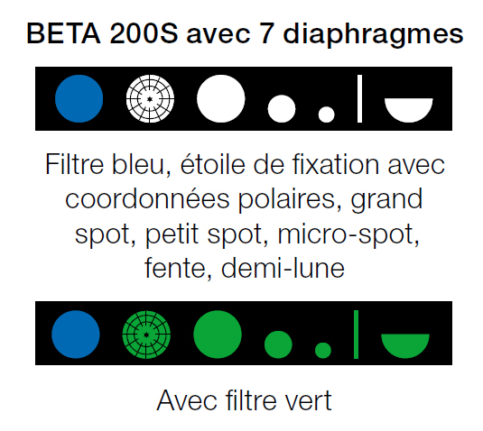 HEINE BETA 200S avec 7 diaphragmes